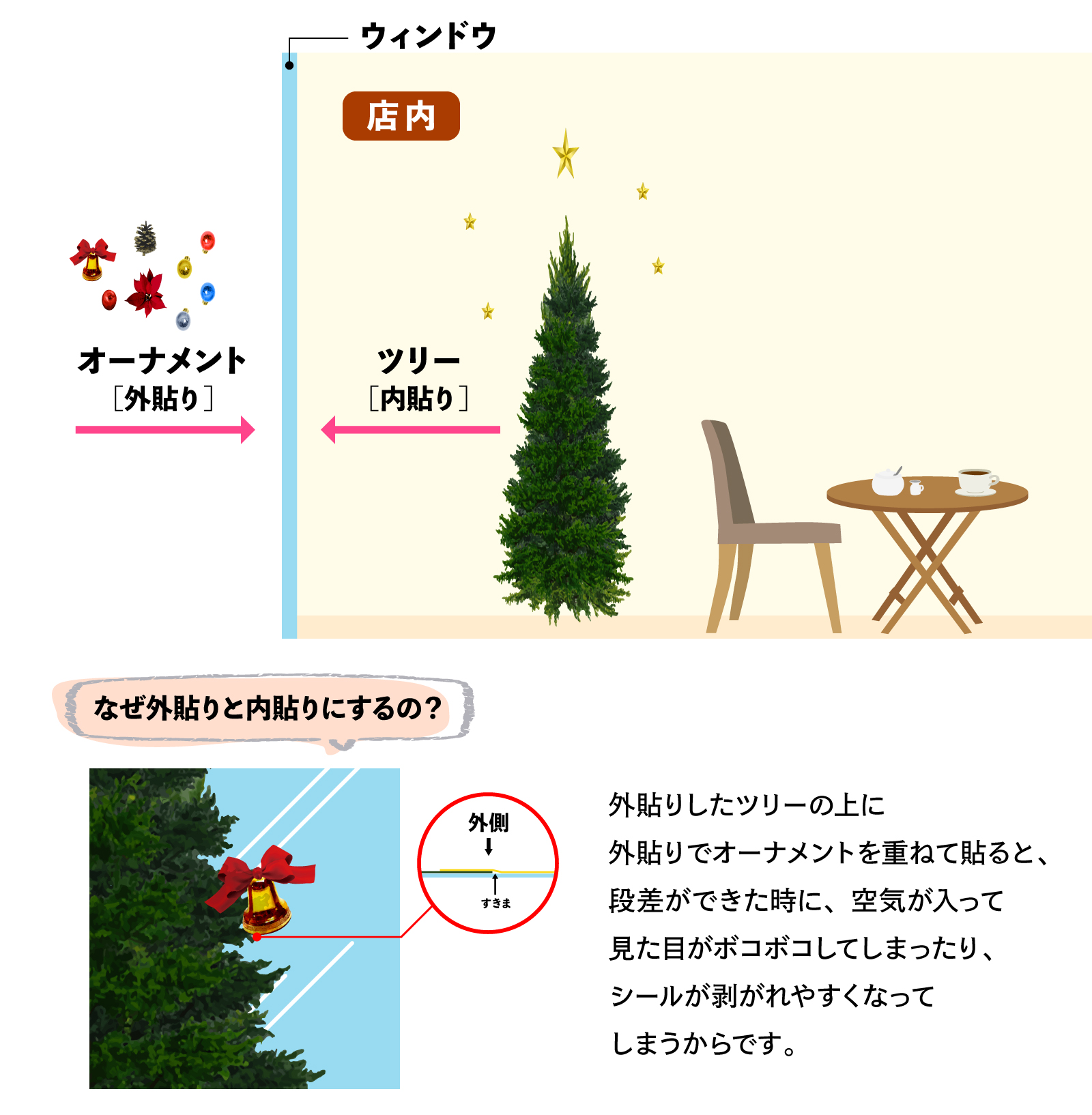 ツリーとオーナメントの貼り方