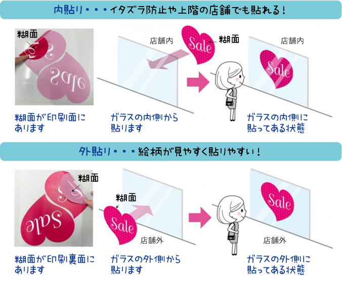 内貼りと外貼りの違い